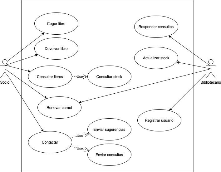 biblioteca_-_casos_de_uso.png