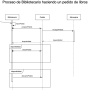 biblioteca_-_diagrama_de_secuencia.png